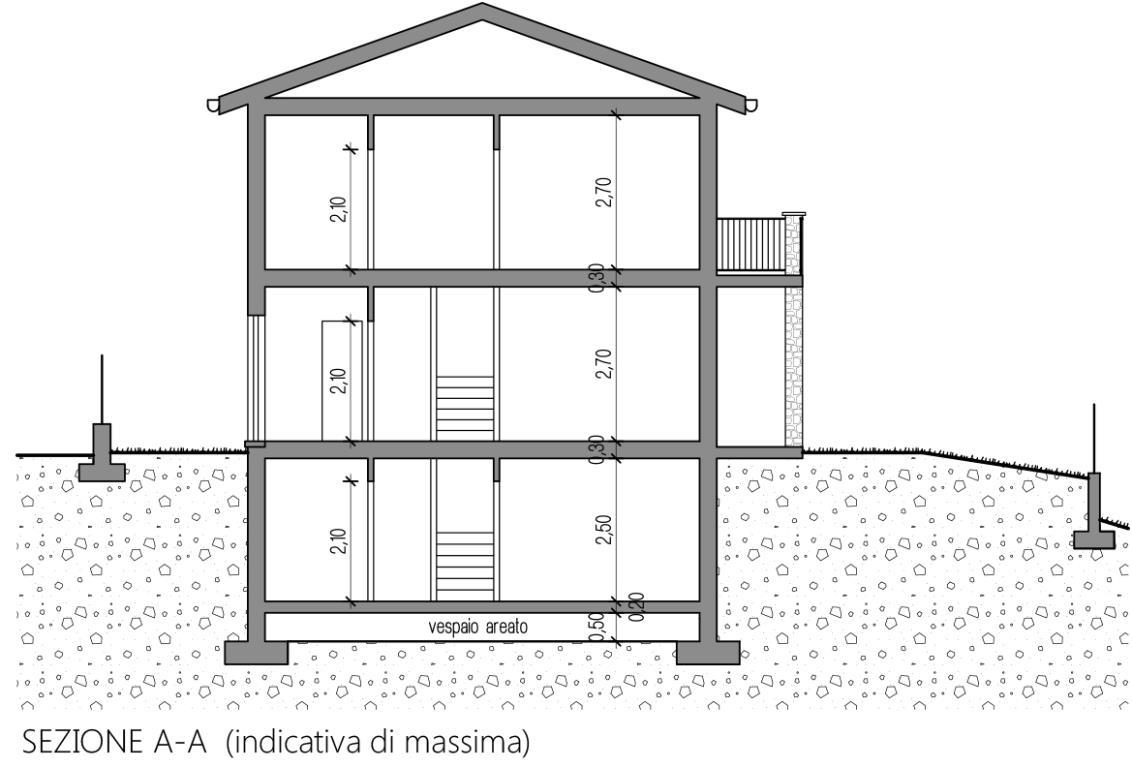 Villa COLLE BRIANZA vendita   via lecco AZIENDE & IMMOBILI DI MAPELLI ALESSANDRO